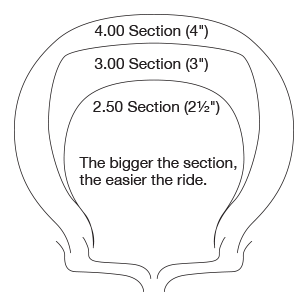 Pneumatics: Nominal wheel size